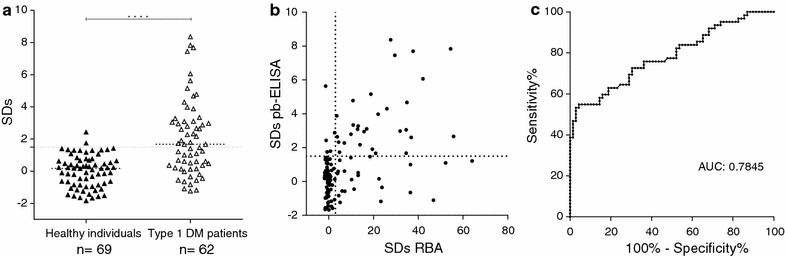 Fig. 7