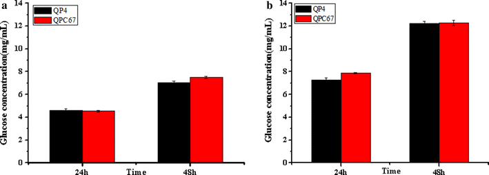 Fig. 4