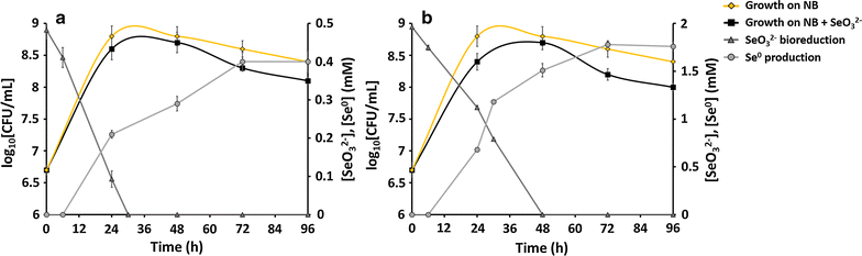 Fig. 3