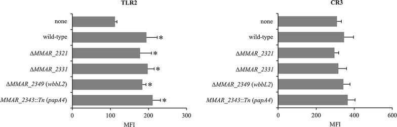 Fig. 4