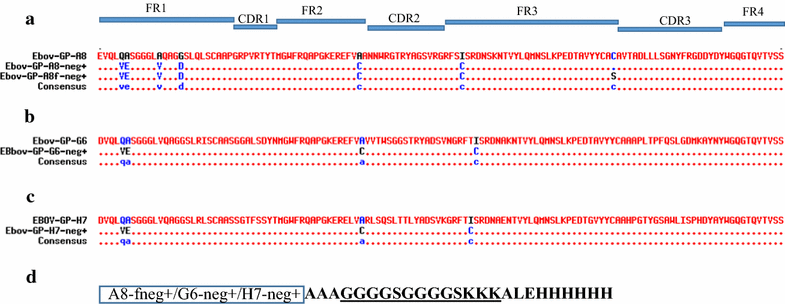 Fig. 2