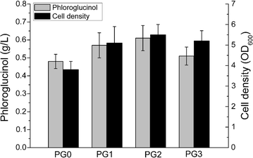 Fig. 4