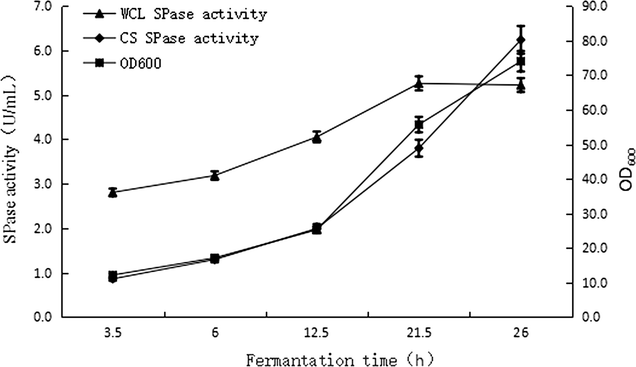 Fig. 3