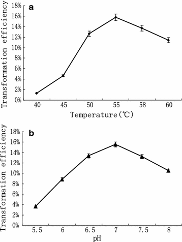 Fig. 6