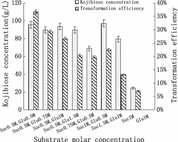 Fig. 7