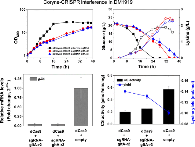 Fig. 4