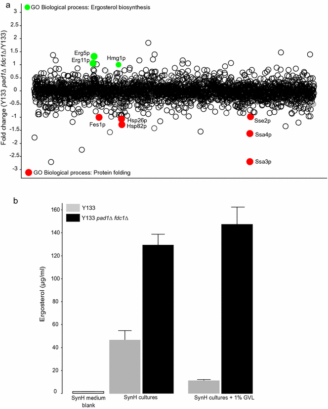 Fig. 6