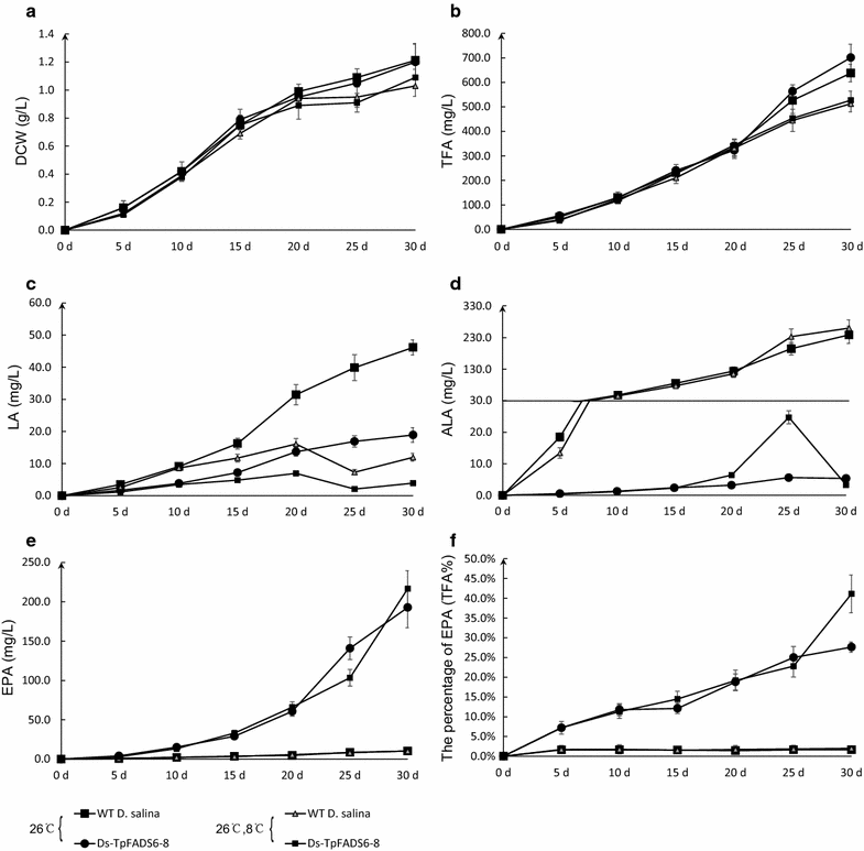 Fig. 7