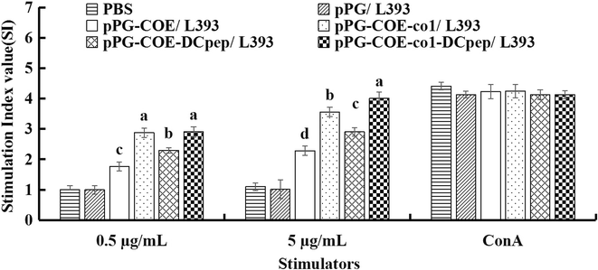 Fig. 7