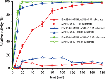 Fig. 7