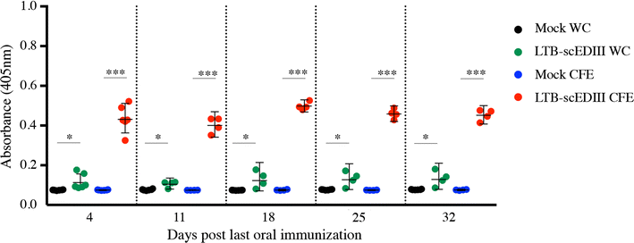 Fig. 3