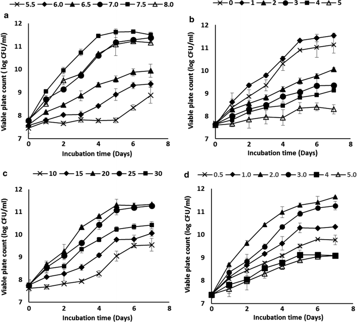 Fig. 4