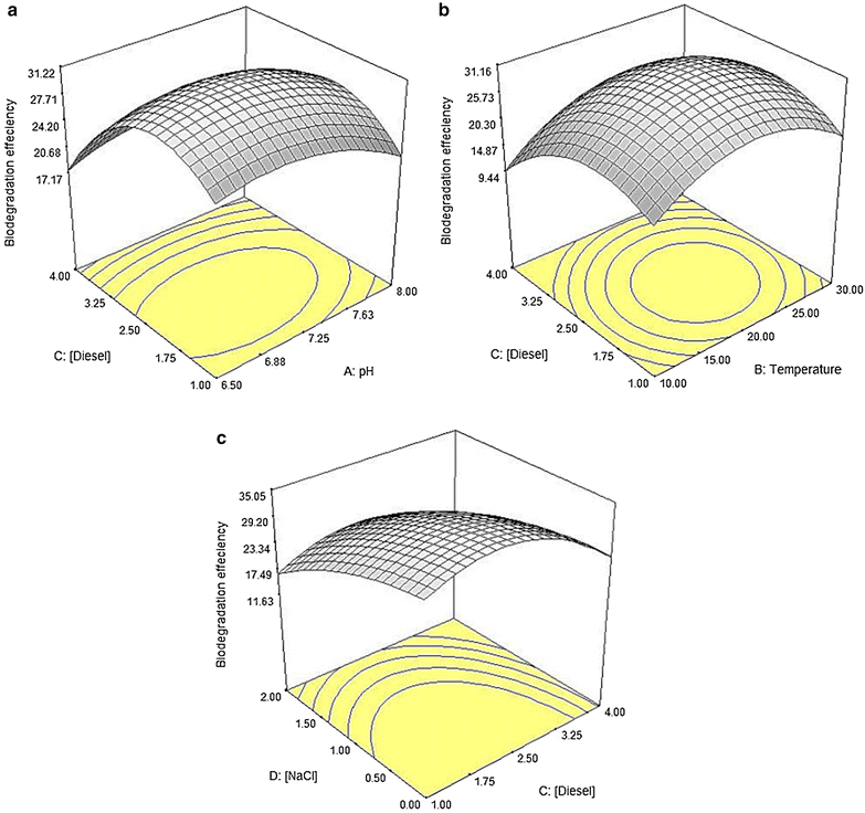 Fig. 7