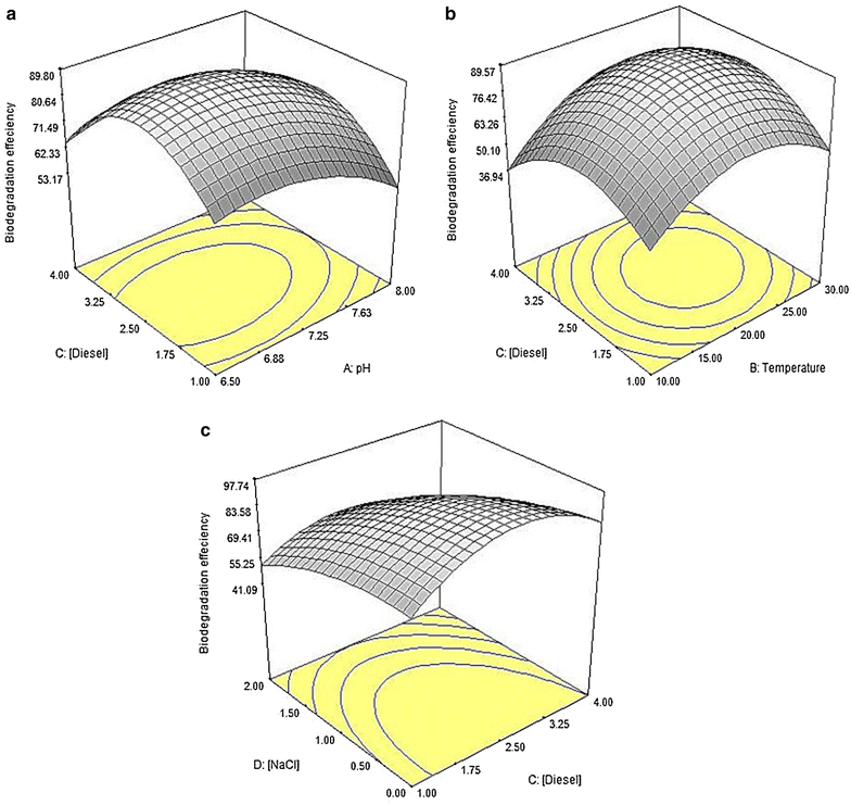 Fig. 9