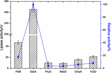 Fig. 6