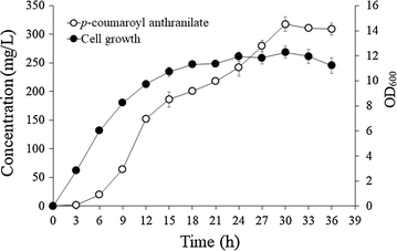 Fig. 4