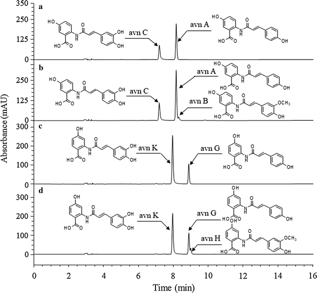 Fig. 7