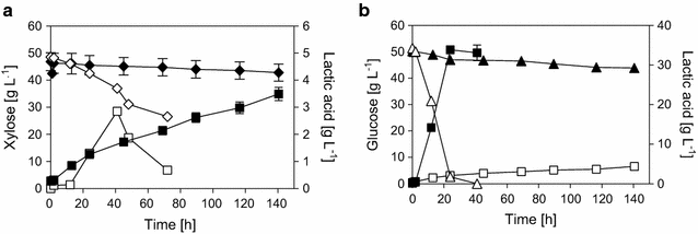 Fig. 5