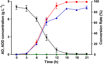 Fig. 4