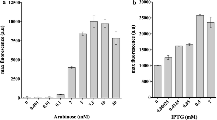 Fig. 3