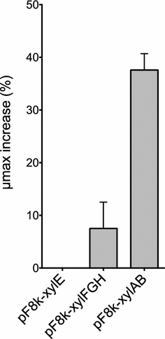 Fig. 4