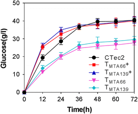 Fig. 7