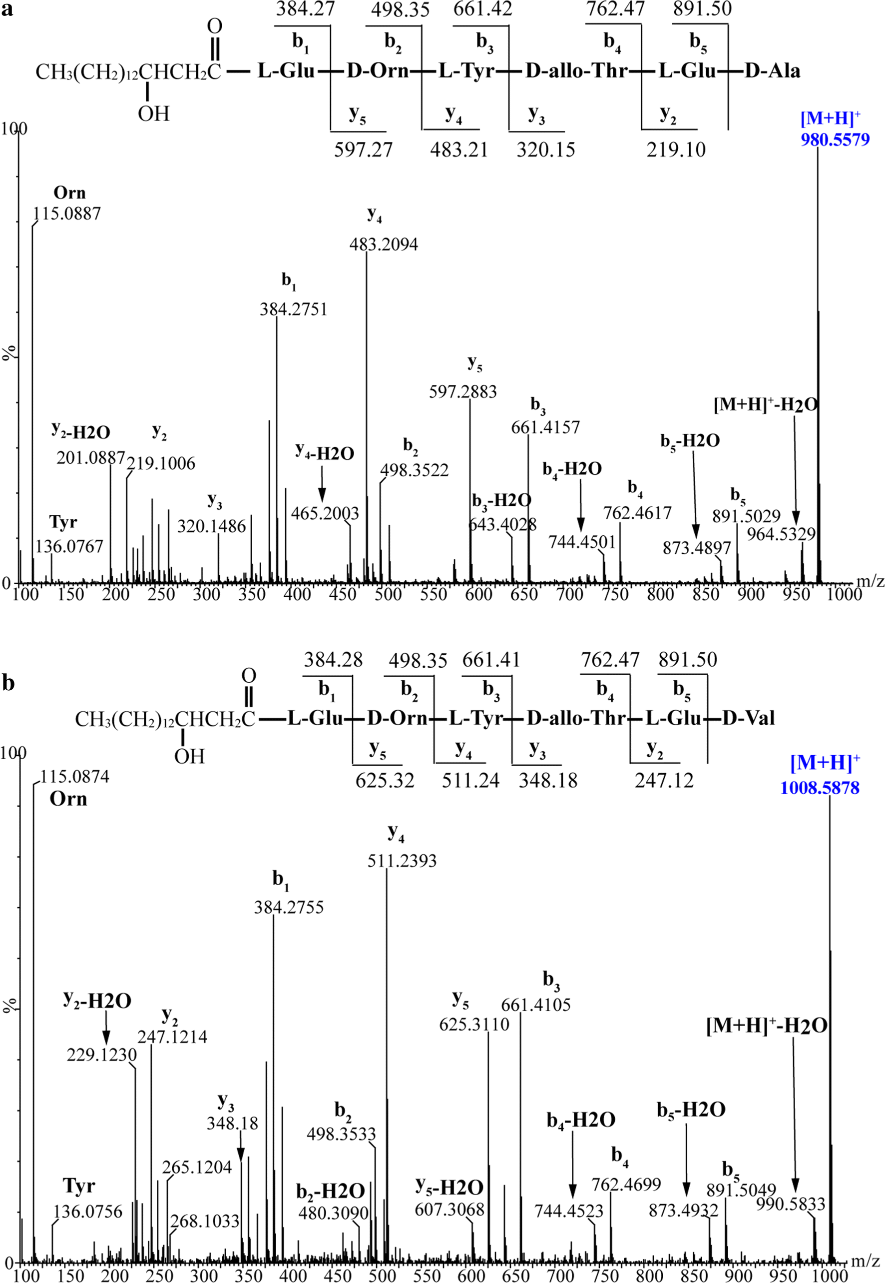 Fig. 3