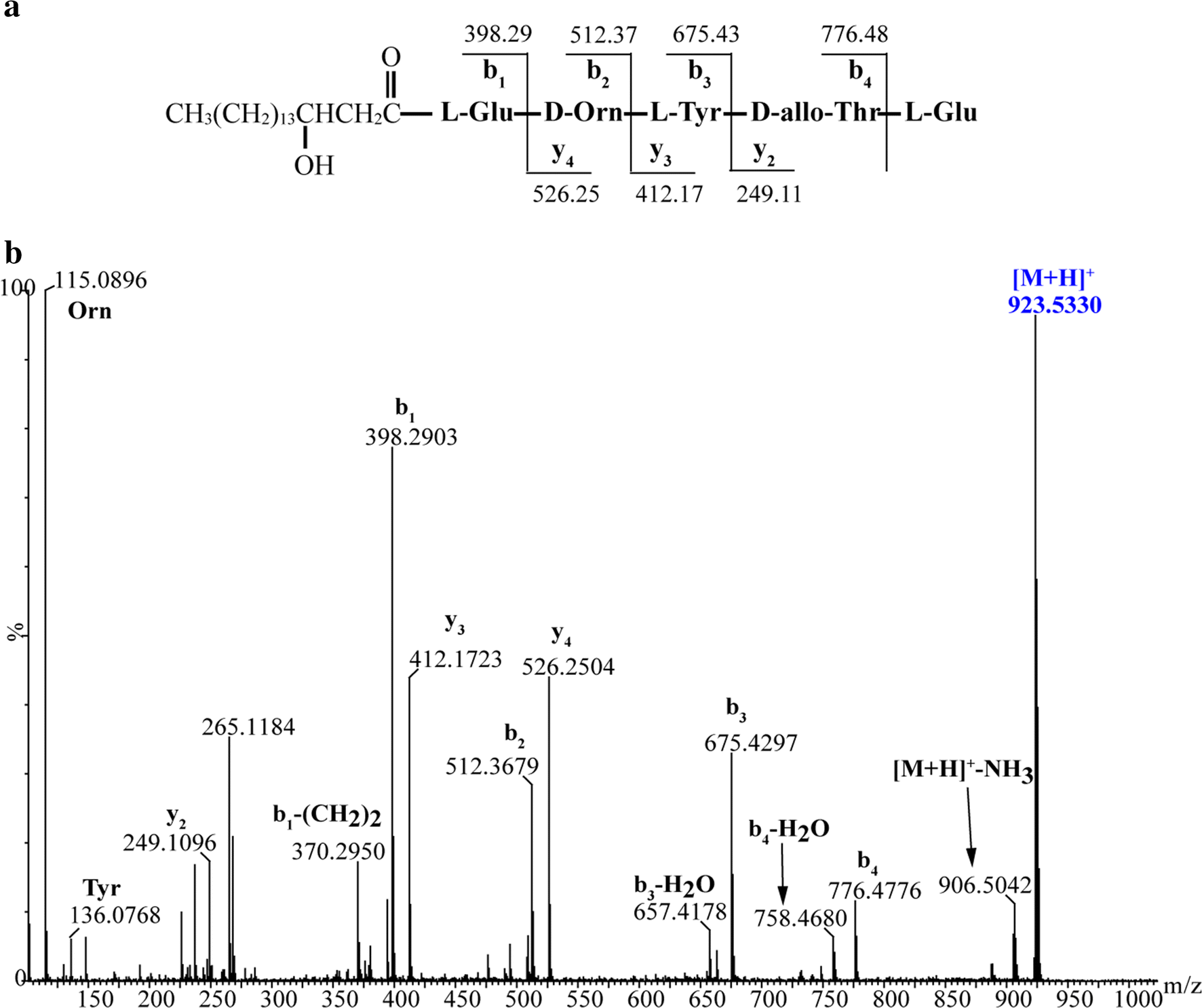 Fig. 6