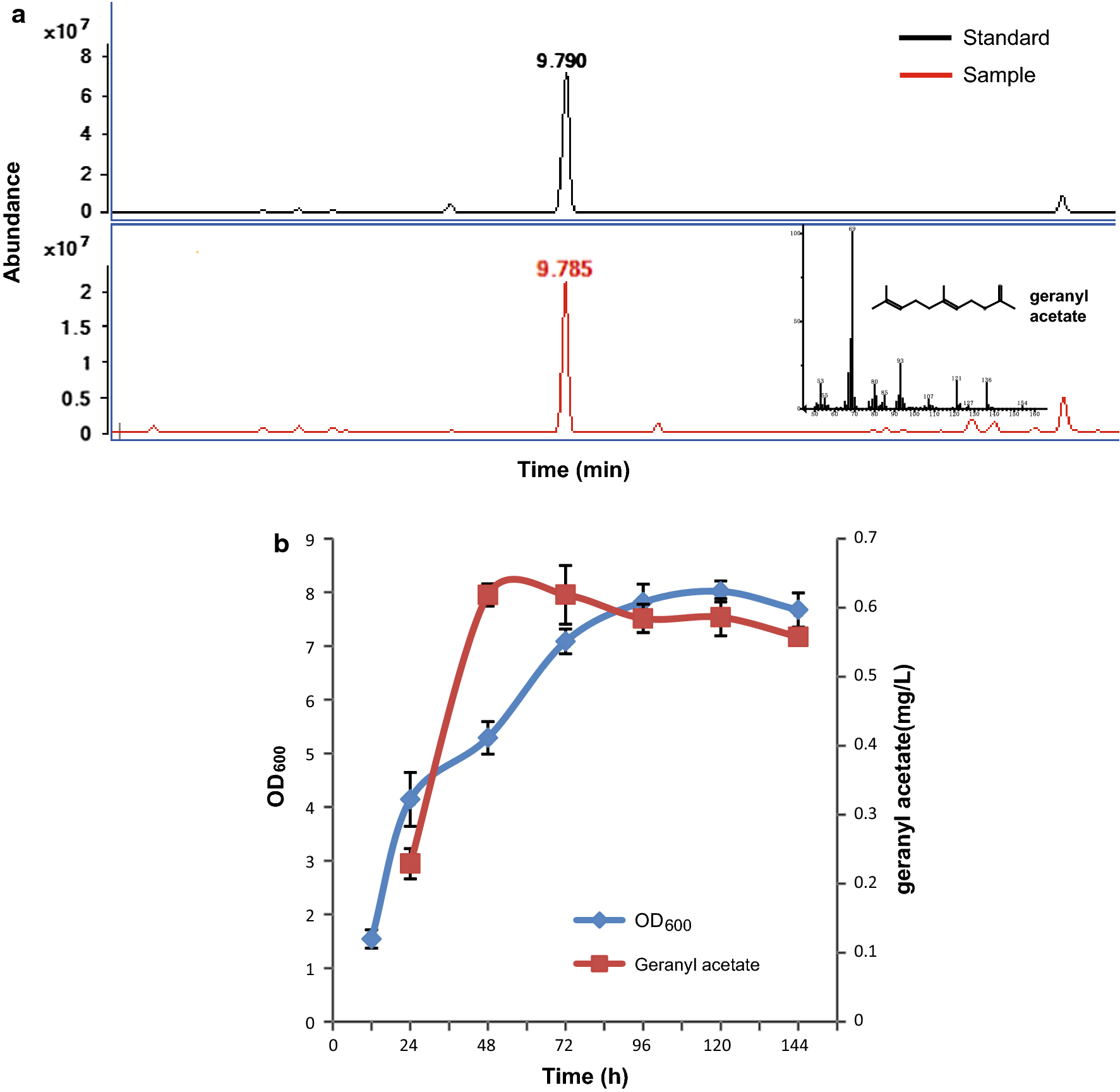 Fig. 3