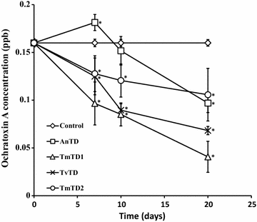 Fig. 4