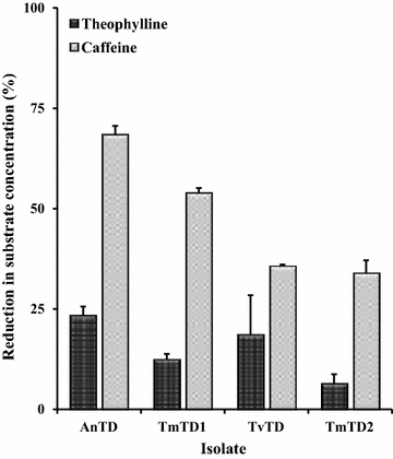 Fig. 6