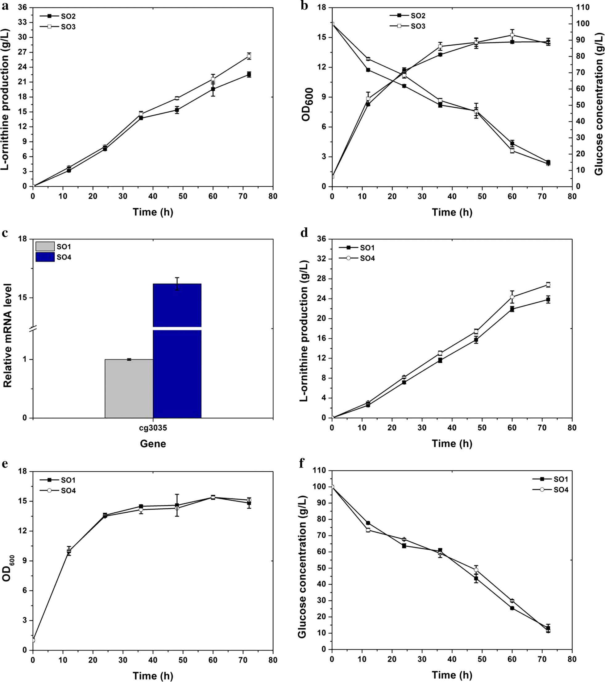 Fig. 2