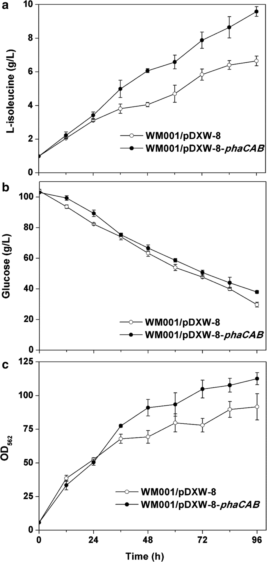 Fig. 3