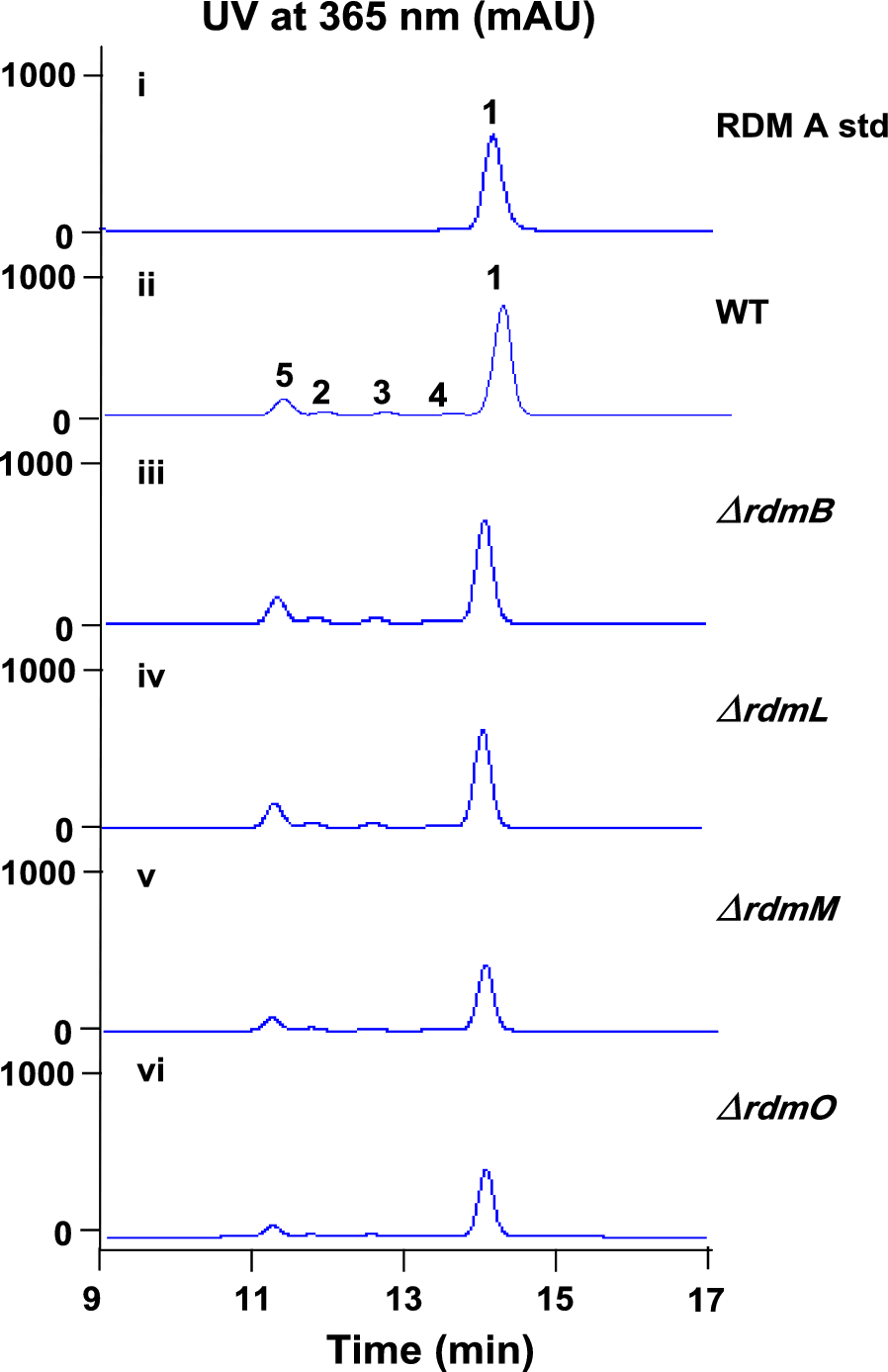 Fig. 7