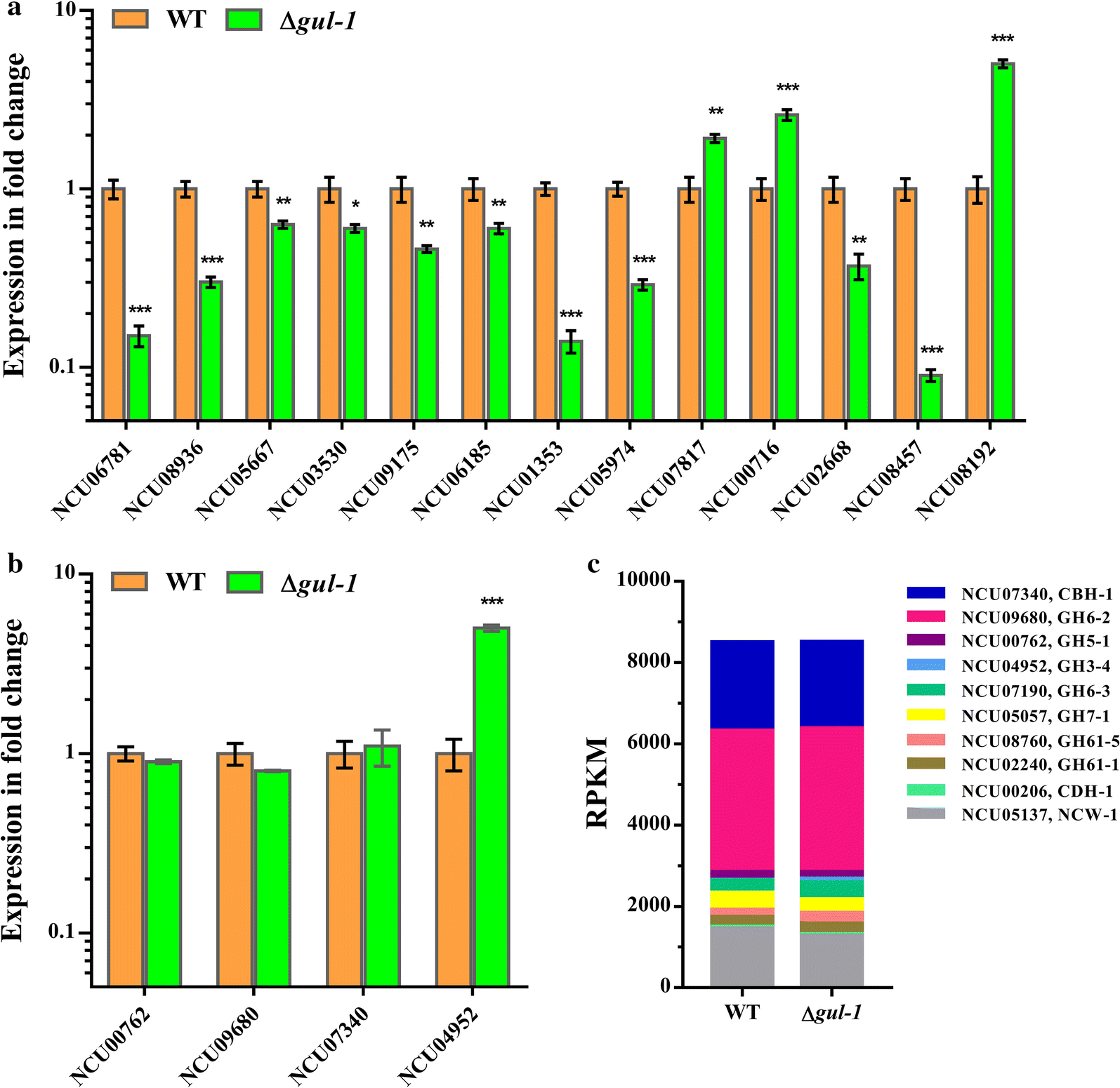 Fig. 7