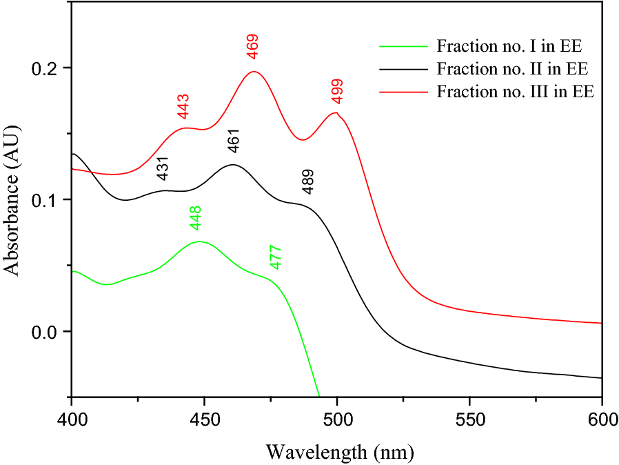 Fig. 14