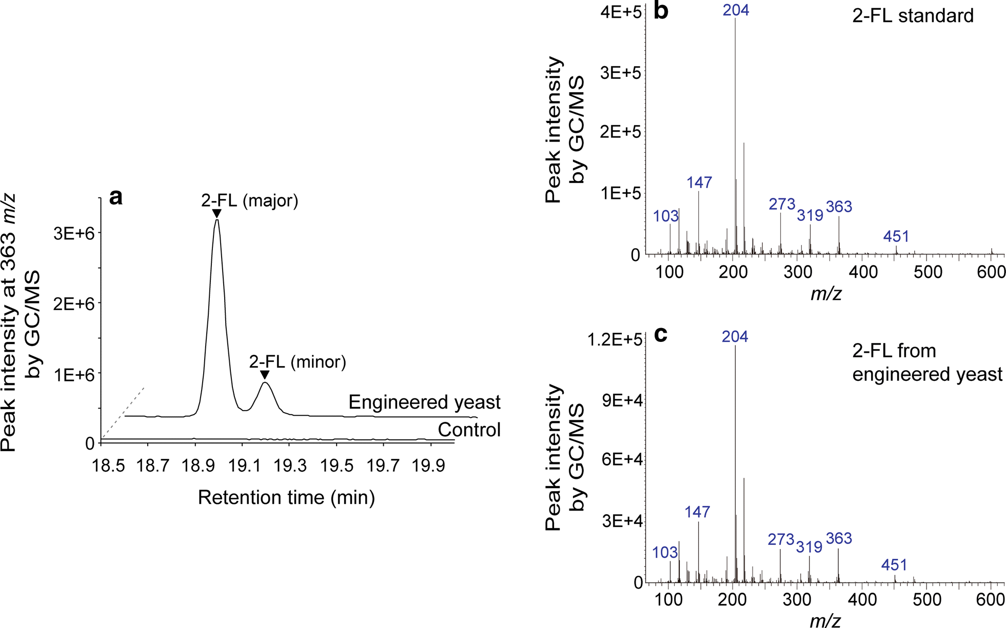 Fig. 4