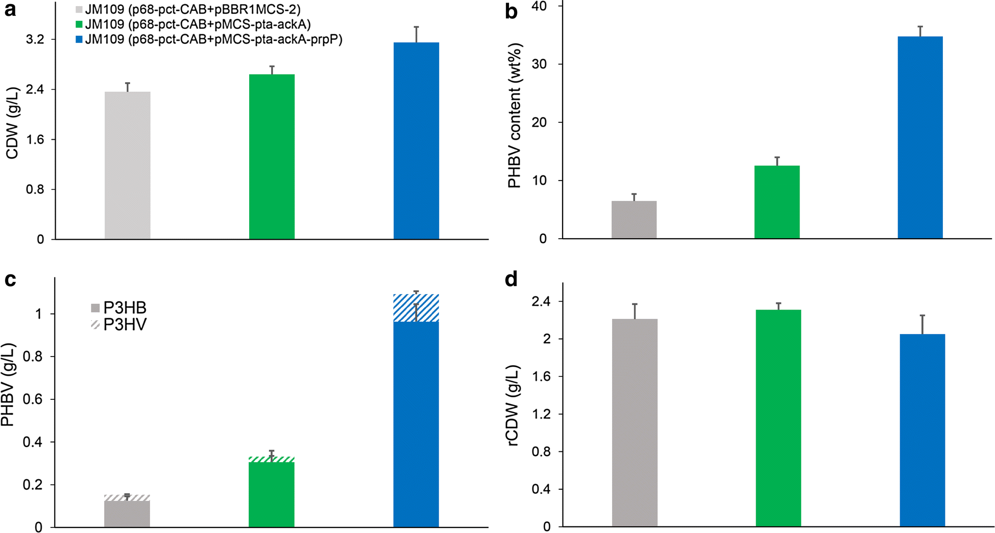 Fig. 6