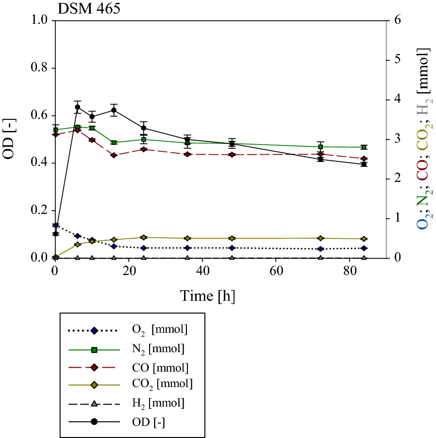 Fig. 7