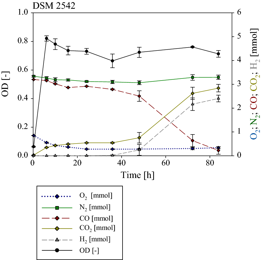 Fig. 8