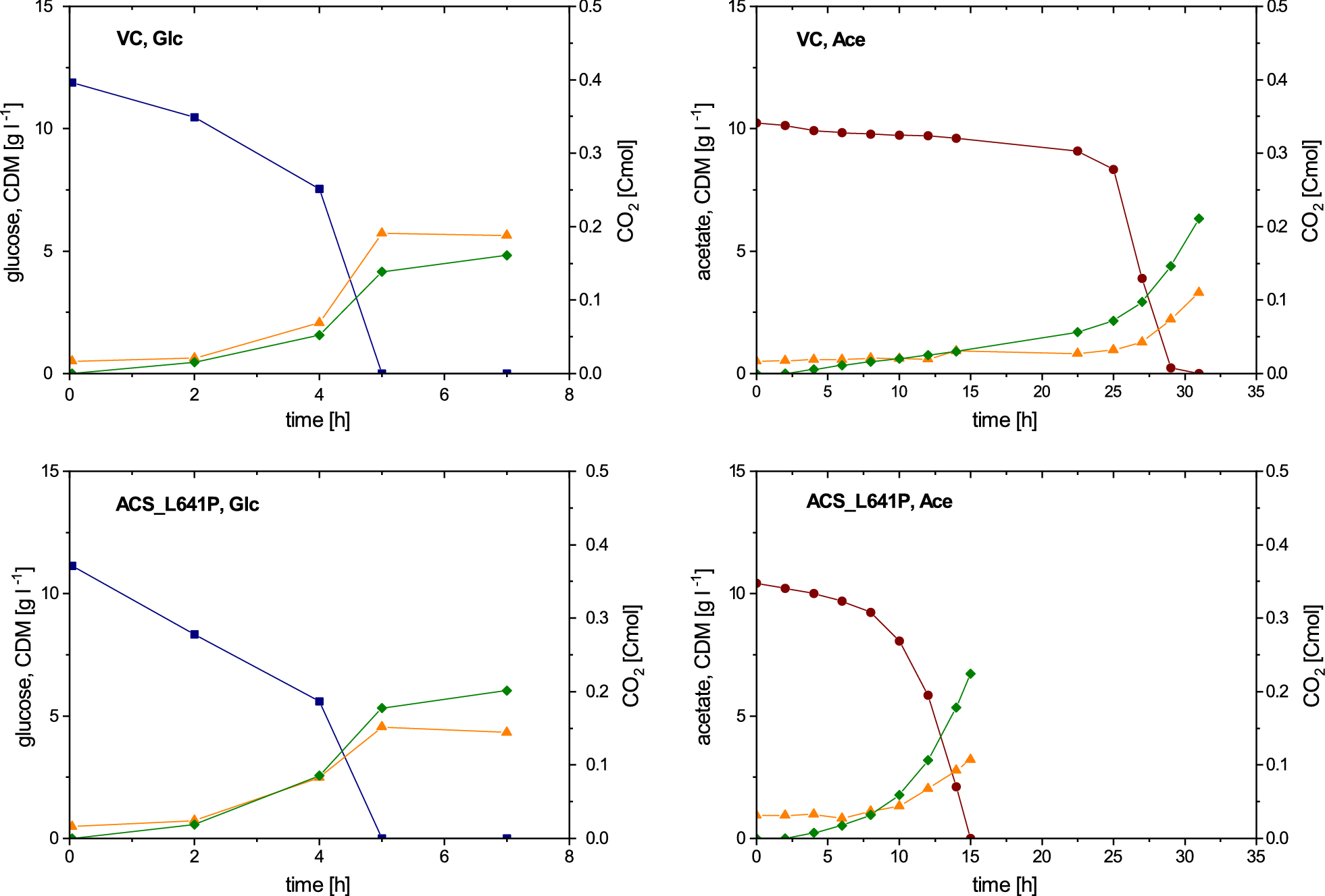 Fig. 2