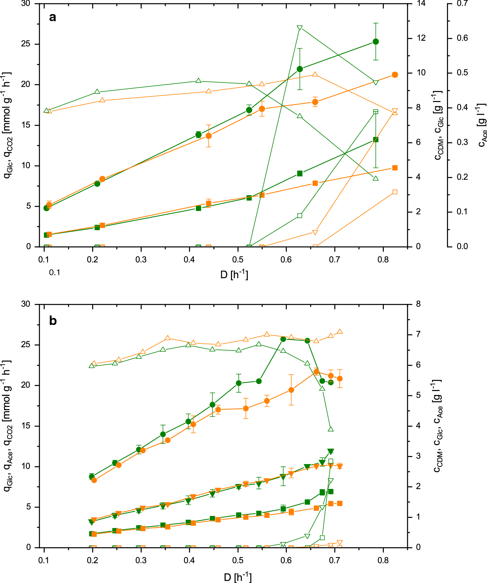 Fig. 3