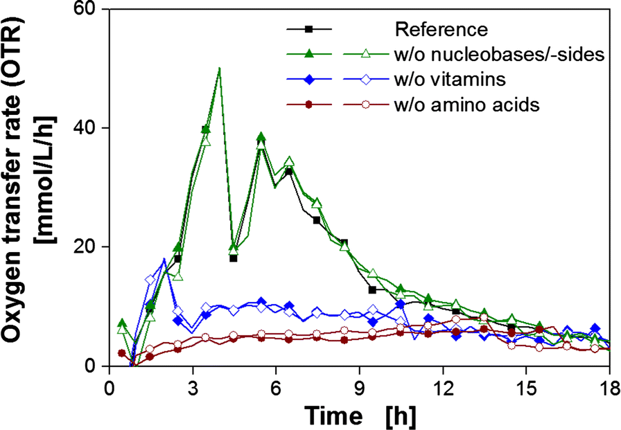 Fig. 3