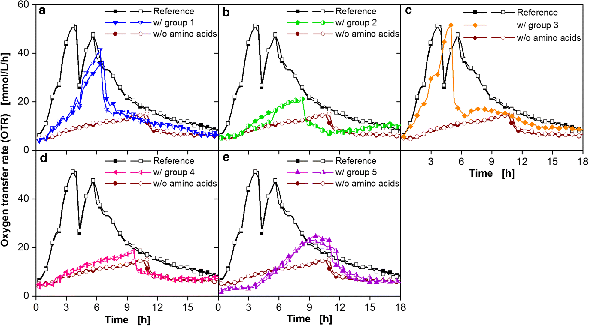 Fig. 4