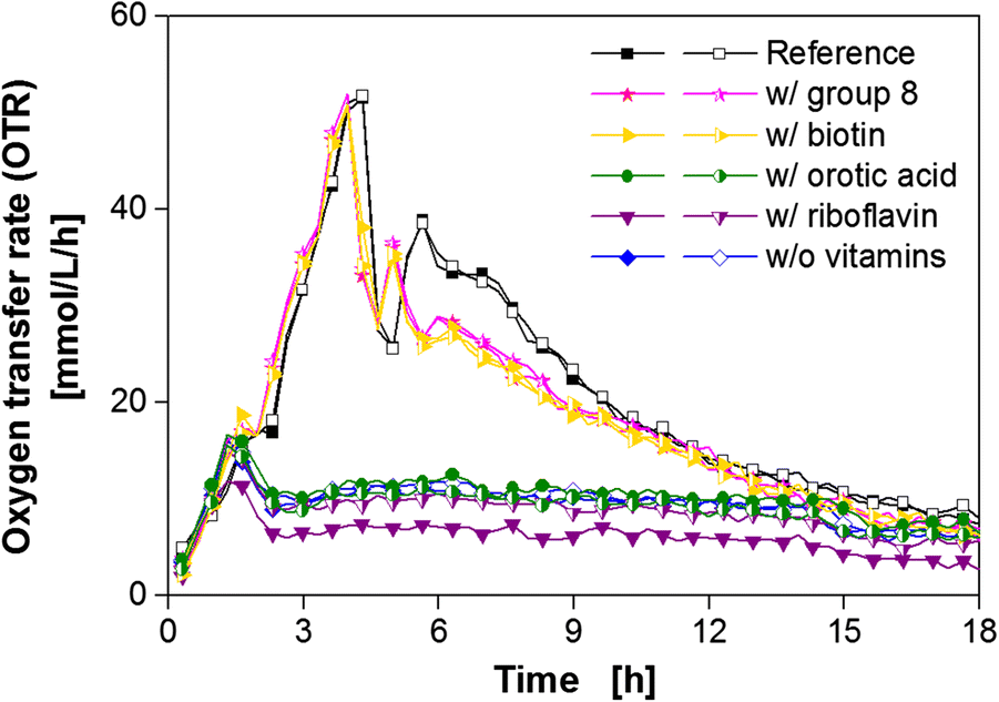 Fig. 7