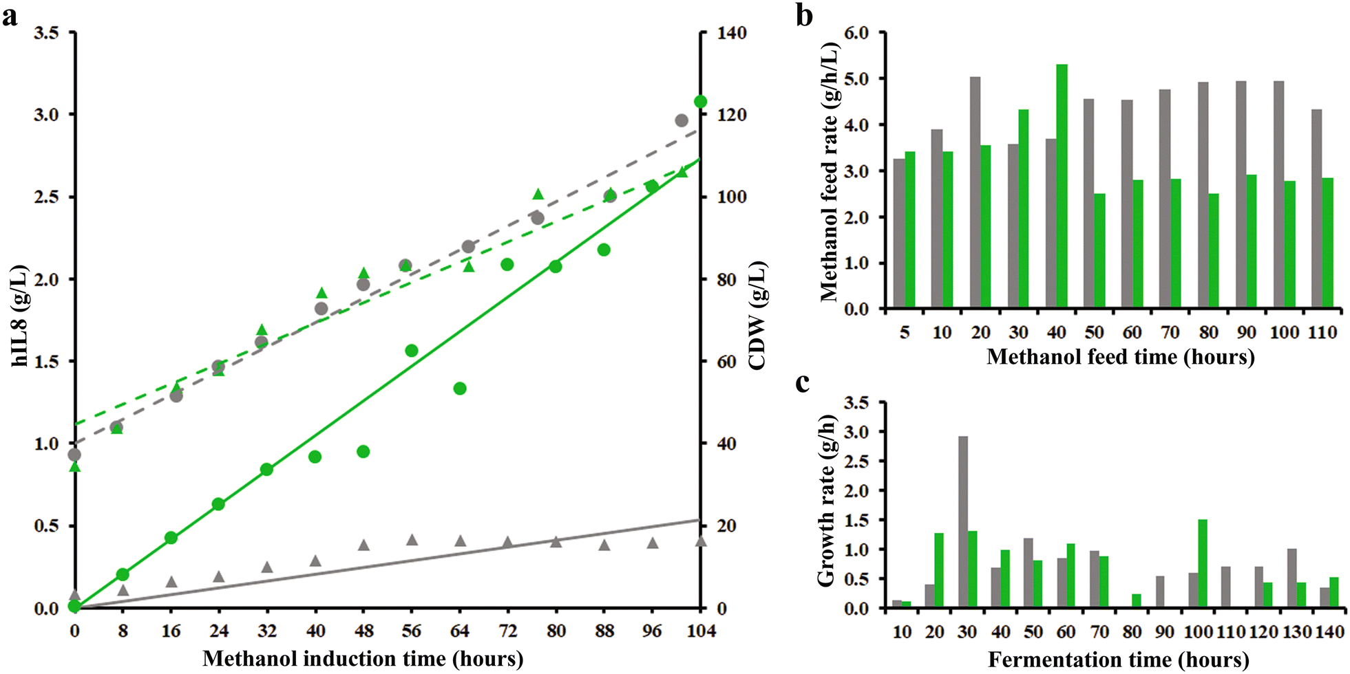 Fig. 4