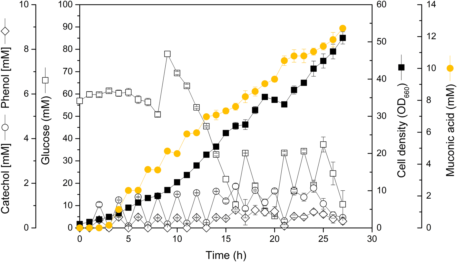 Fig. 6