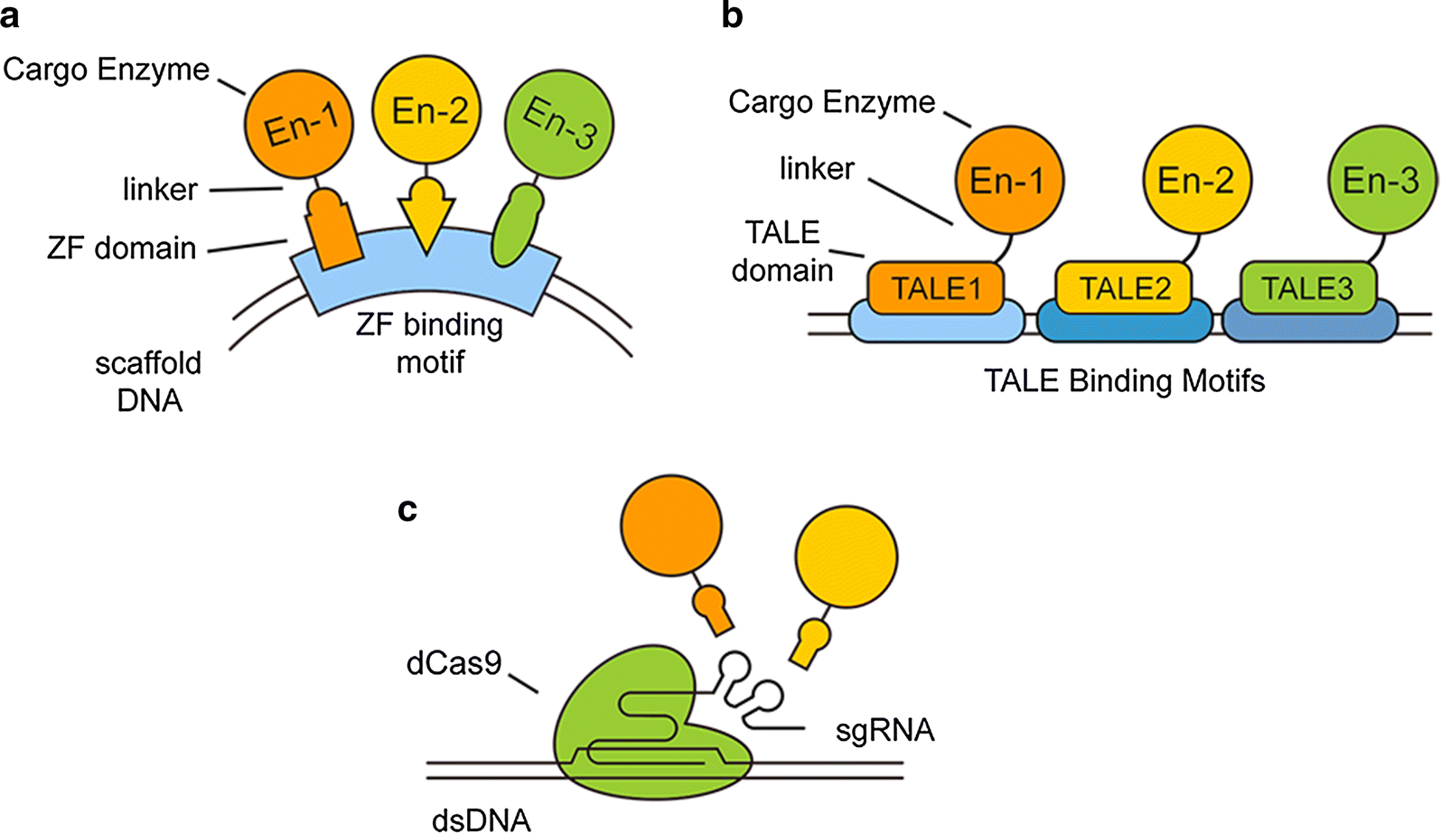 Fig. 3