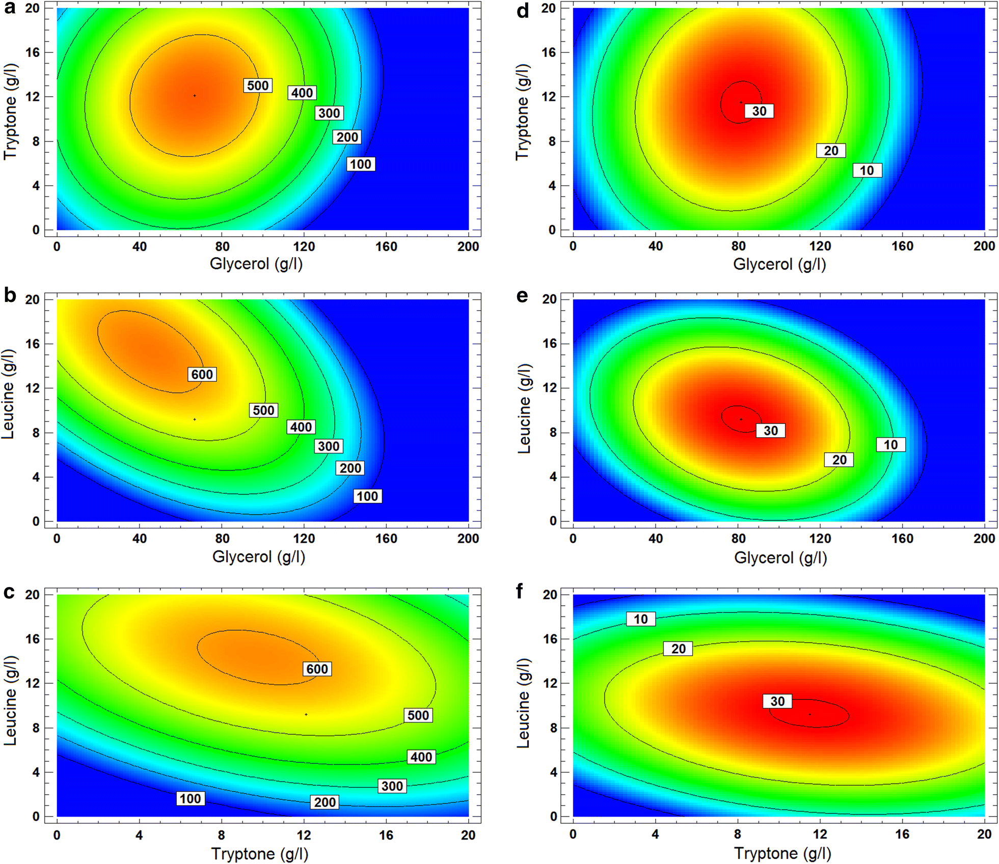 Fig. 2