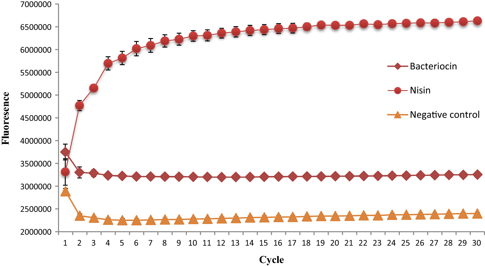 Fig. 3